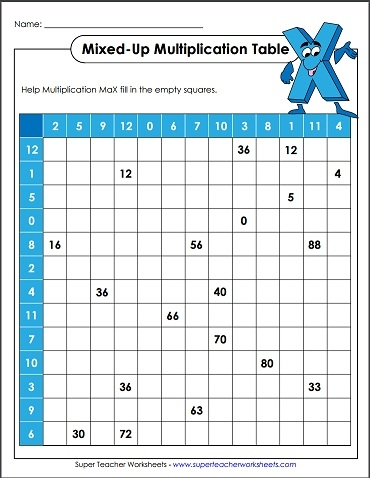 Mixed Up Multiplication Table