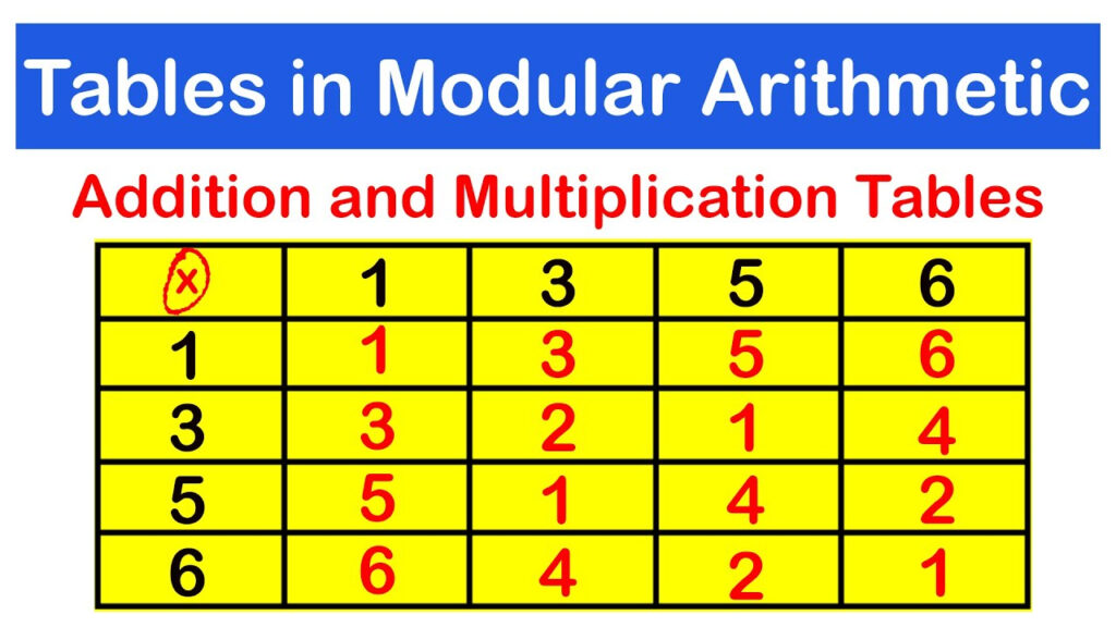 Modulo Multiplication Table In USA Www gbu presnenskij ru