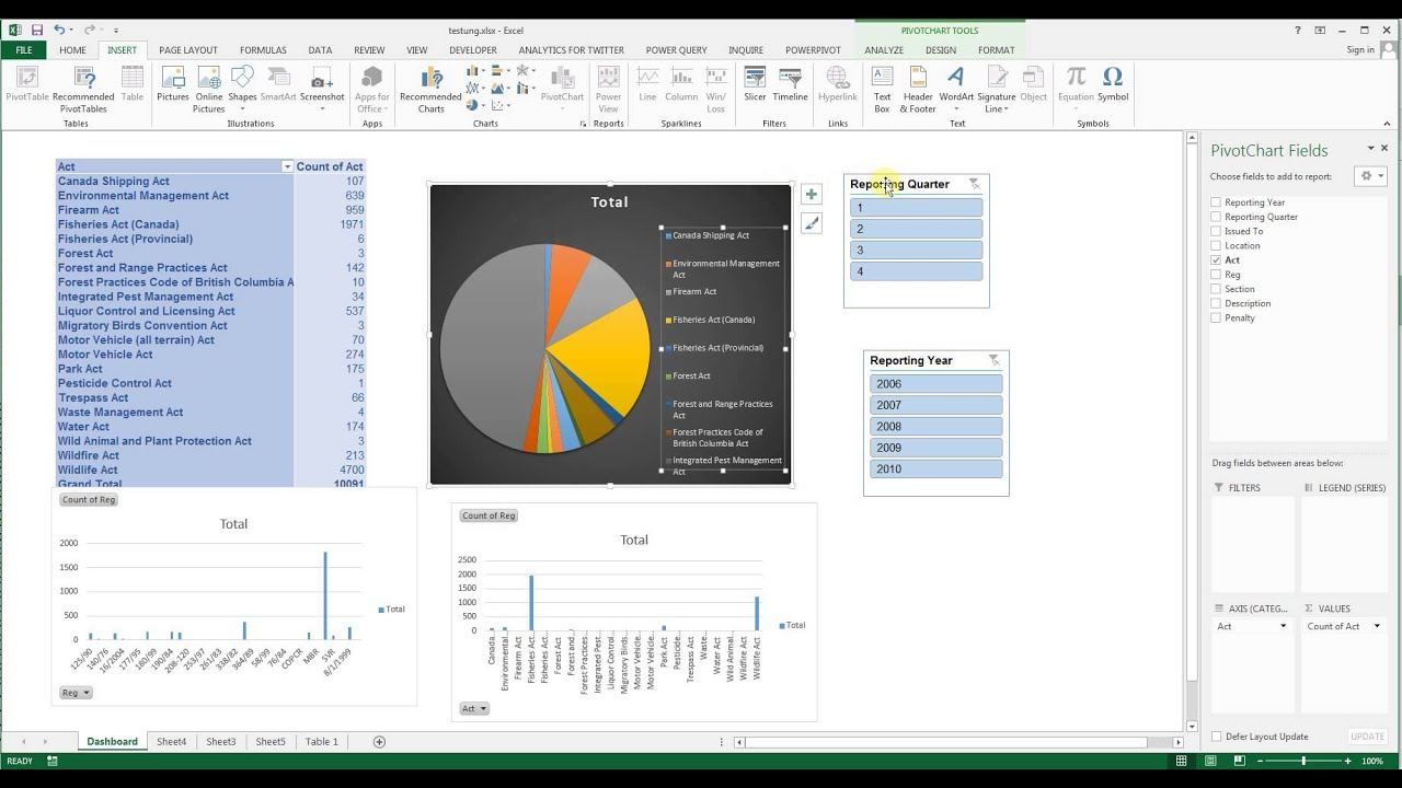 Multiple Charts One Pivot Table Excel 2010 2023 Multiplication Chart