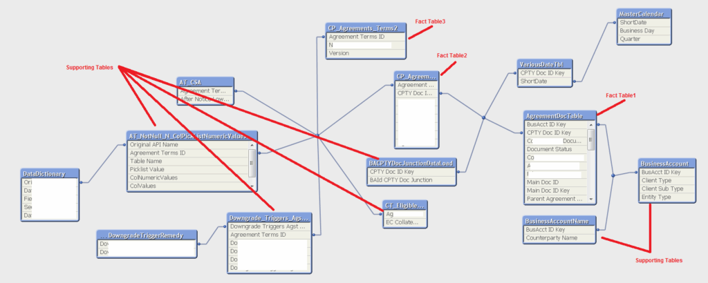 Multiple Fact Tables Data Modeling Qlik Community 1426068