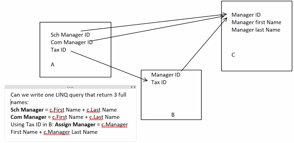 Multiple Joins In LINQ Query With 3 Tables On The Same Column Stack 