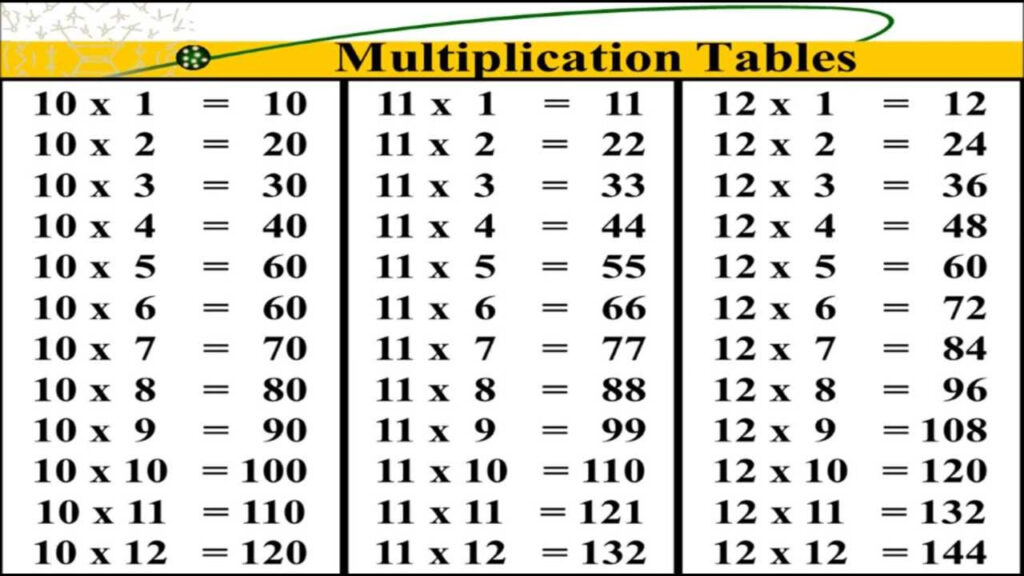 Multiple Of 12 To 100