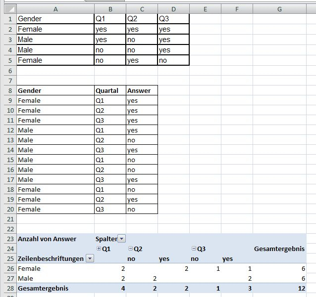 Multiple Pivot Charts From One Pivot Table Excel 2007 2023