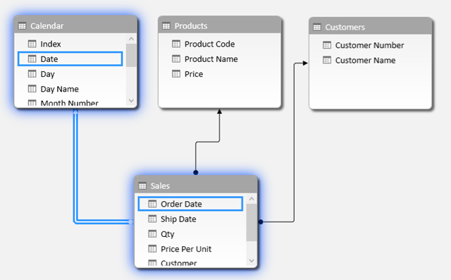 Multiple Relationships Between Tables In DAX Excelerator BI