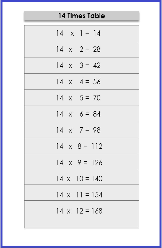 Multiplication 14 Times Table