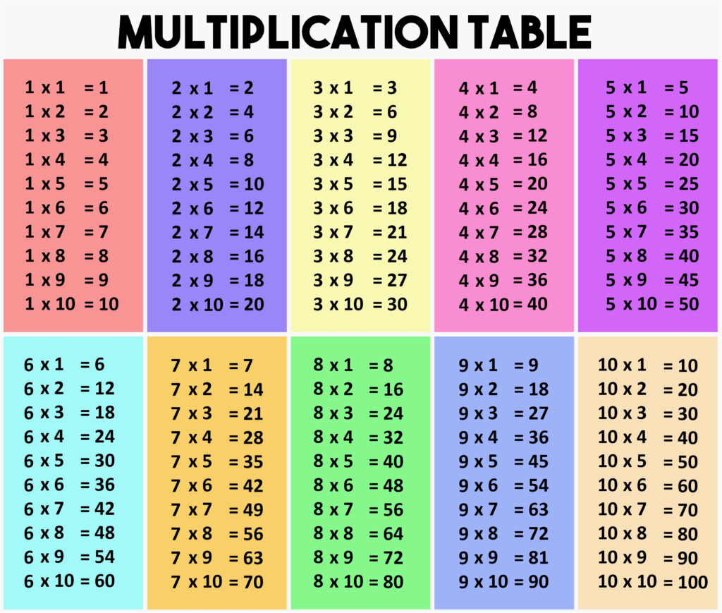 Multiplication 7 Tables