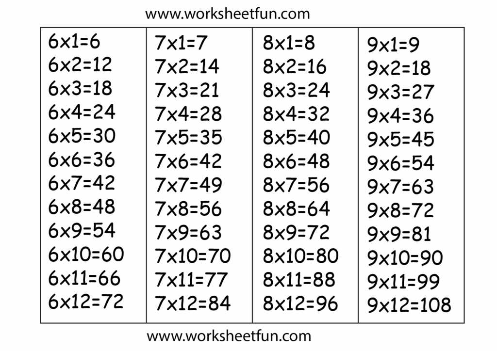 Multiplication 7 Times Tables