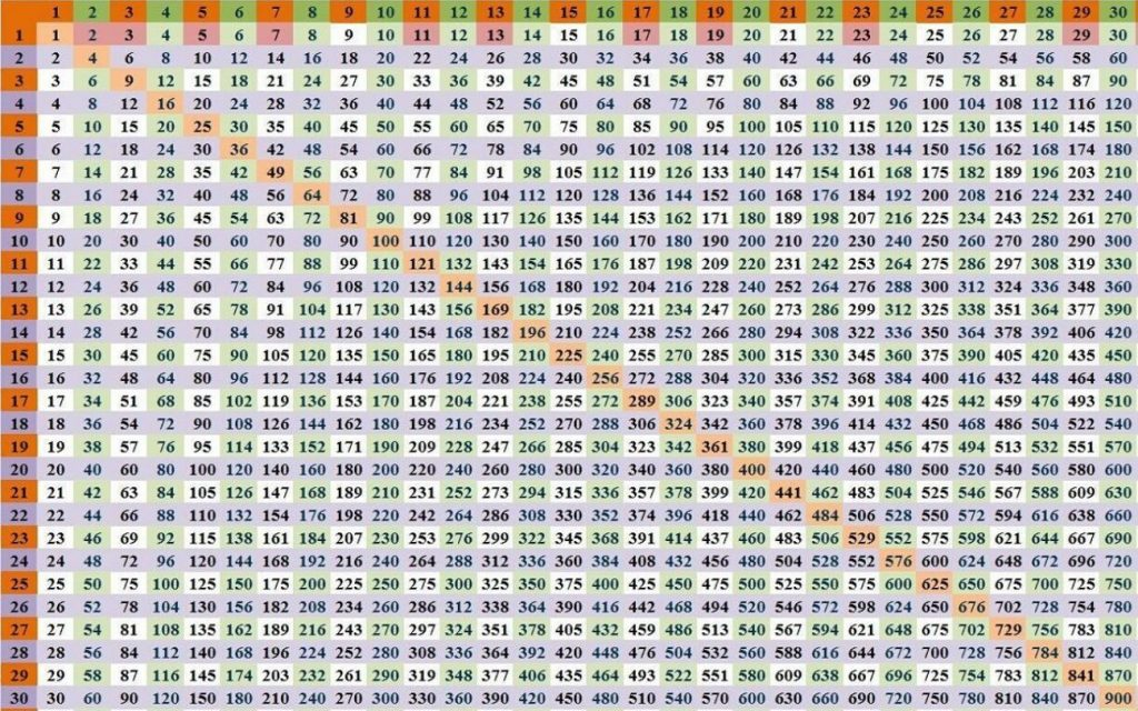 Multiplication Chart 1 1000 Printable