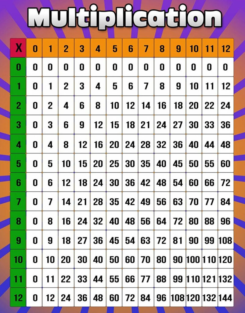 Multiplication Chart 1 12 Free Printable