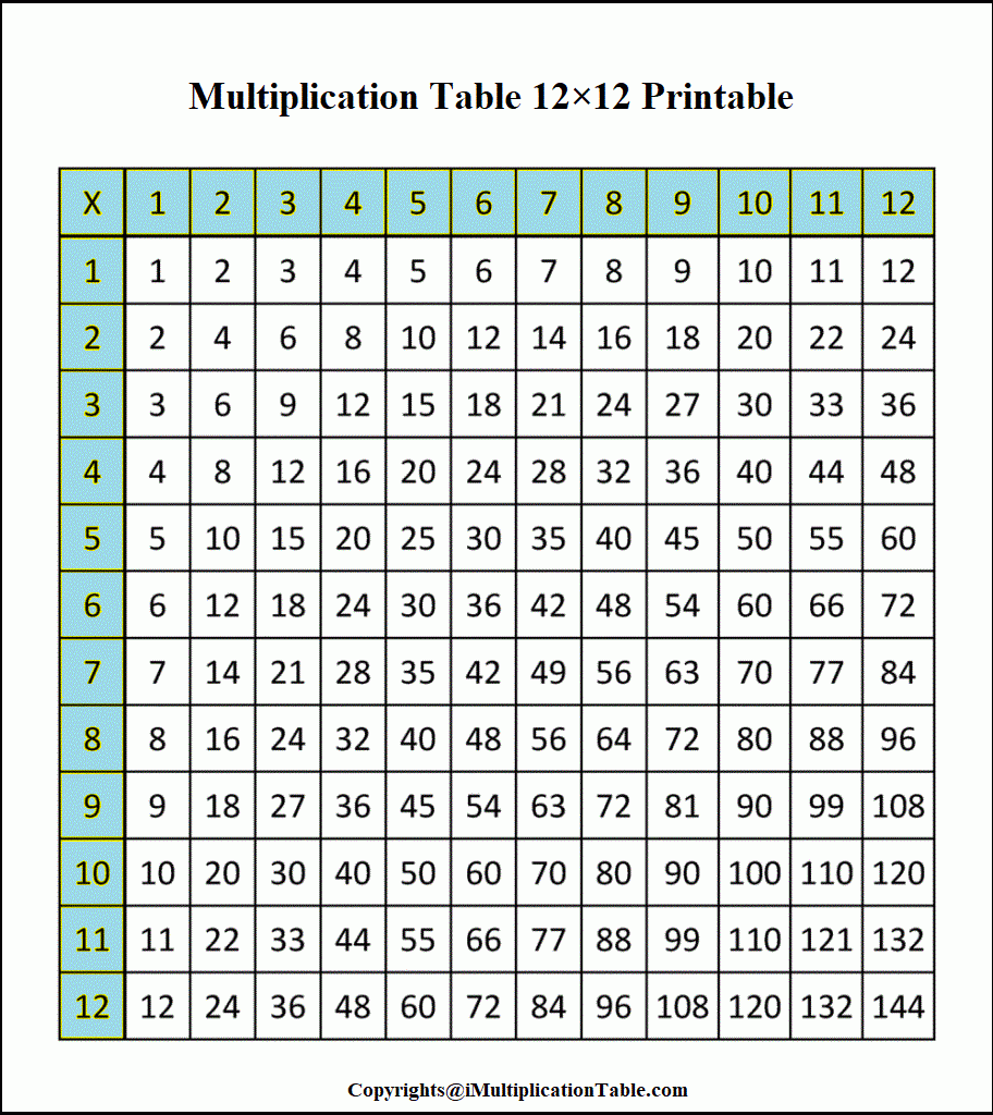 Multiplication Chart 1 12 Worksheet Printable