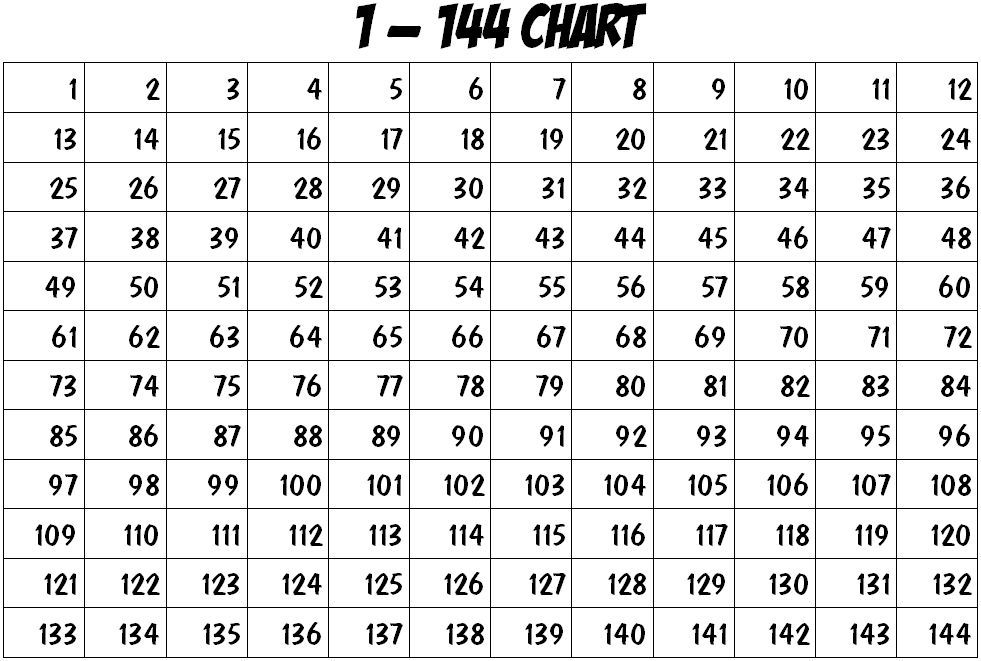 Multiplication Chart 1 144 2025 Multiplication Chart Printable