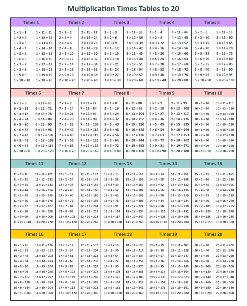 Multiplication Chart 1 20 Printable Printable Free Templates