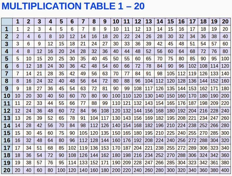 Multiplication Chart 1 20 Table Free Printable In PDF