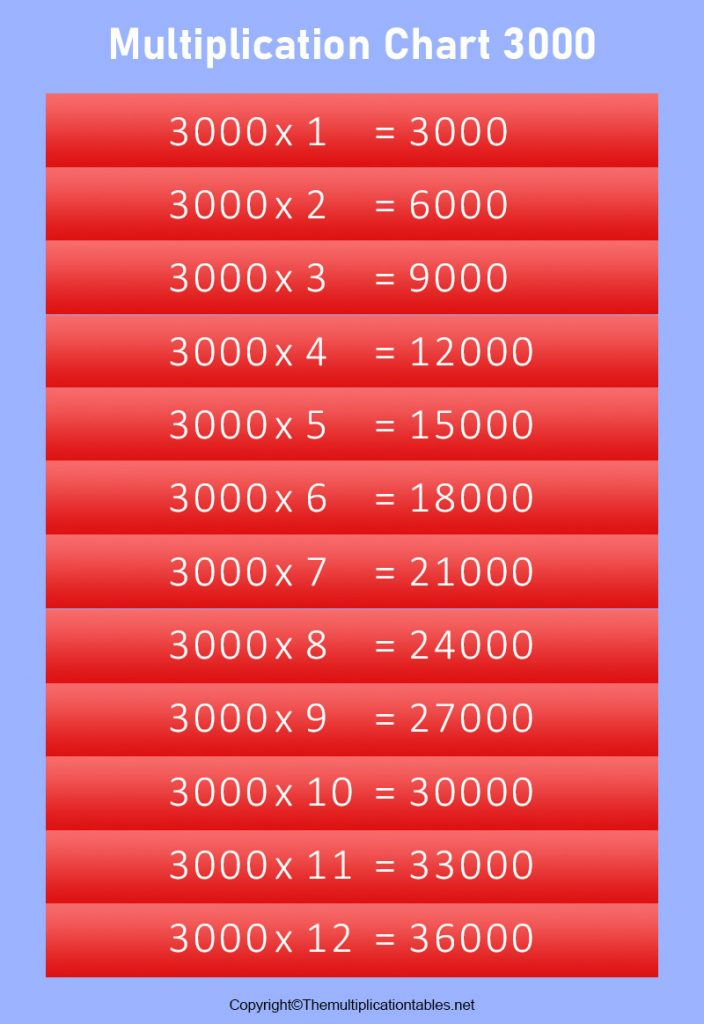 Multiplication Chart 1 3000 2024 Multiplication Chart Printable