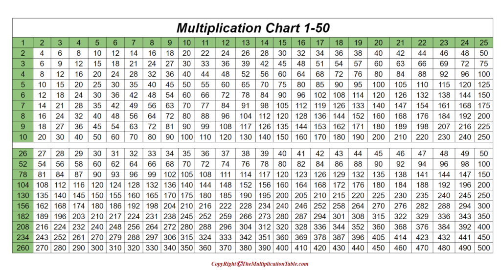 Multiplication Chart 1 50 The Multiplication Table