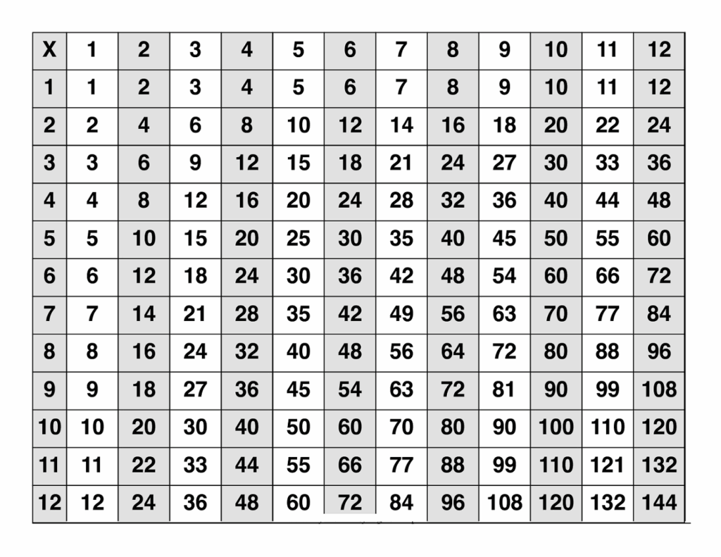 Multiplication Chart 25X25 Printable