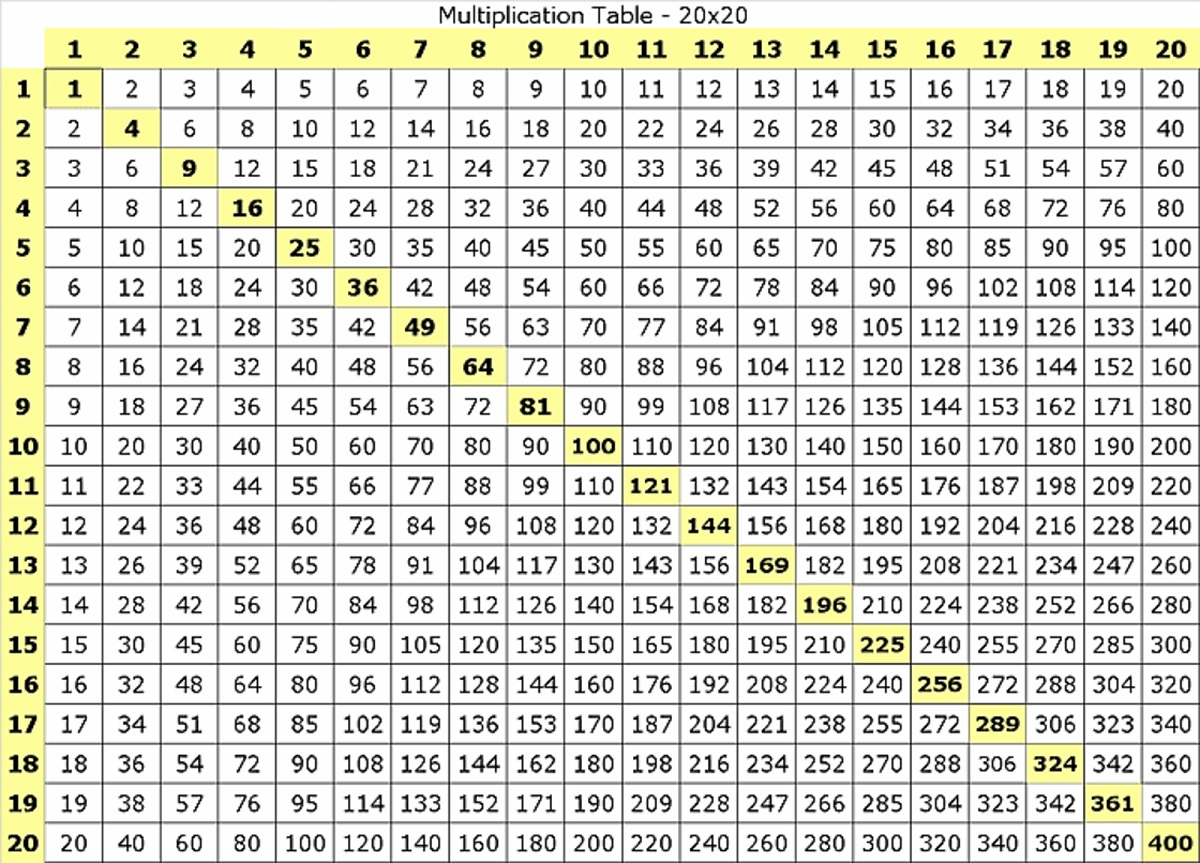 Multiplication Chart 25X25 Printable Web Get A Free Printable