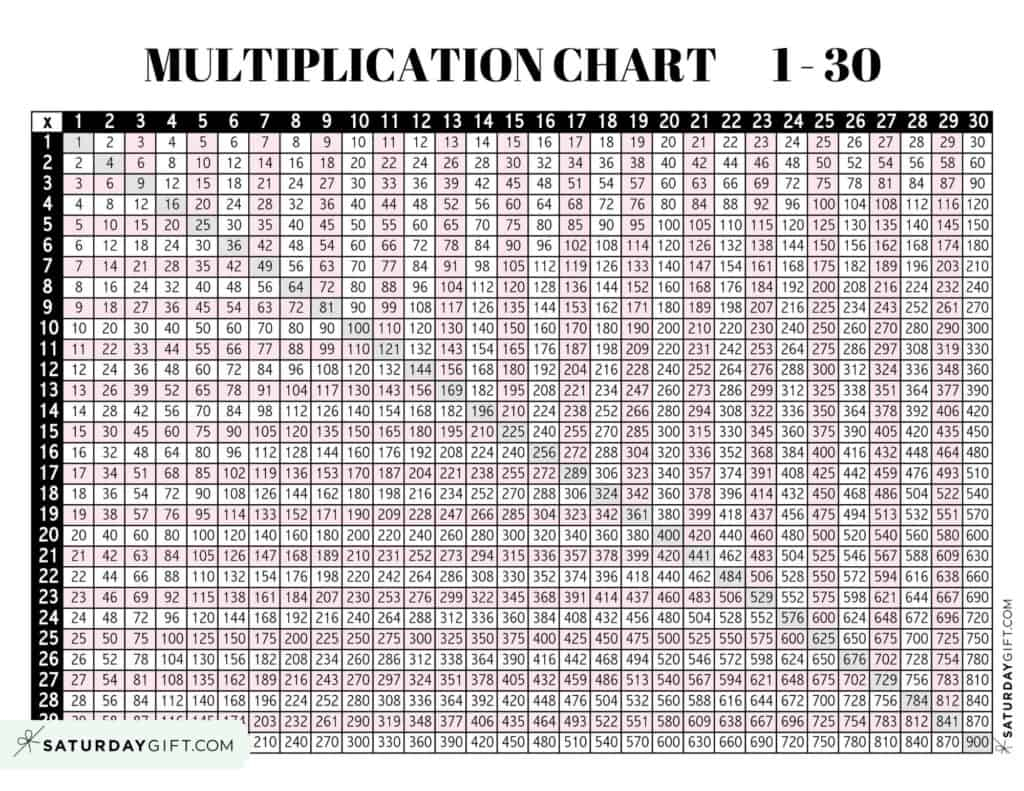 Multiplication Chart 30x30