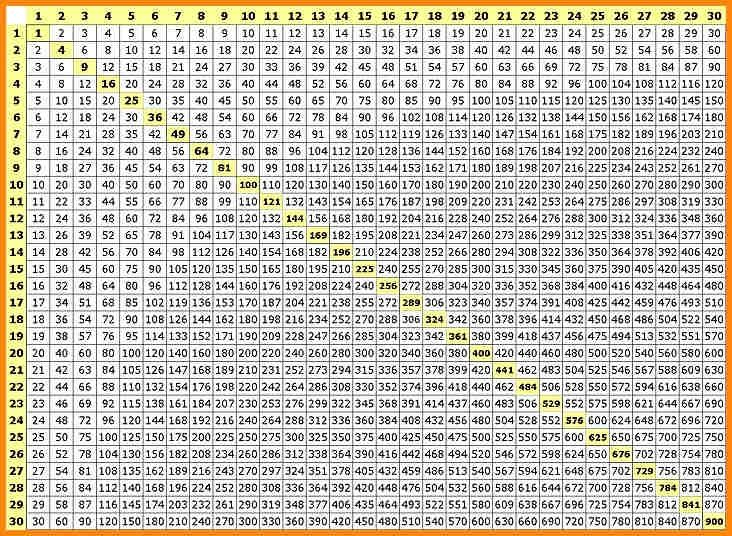 Multiplication Chart 40