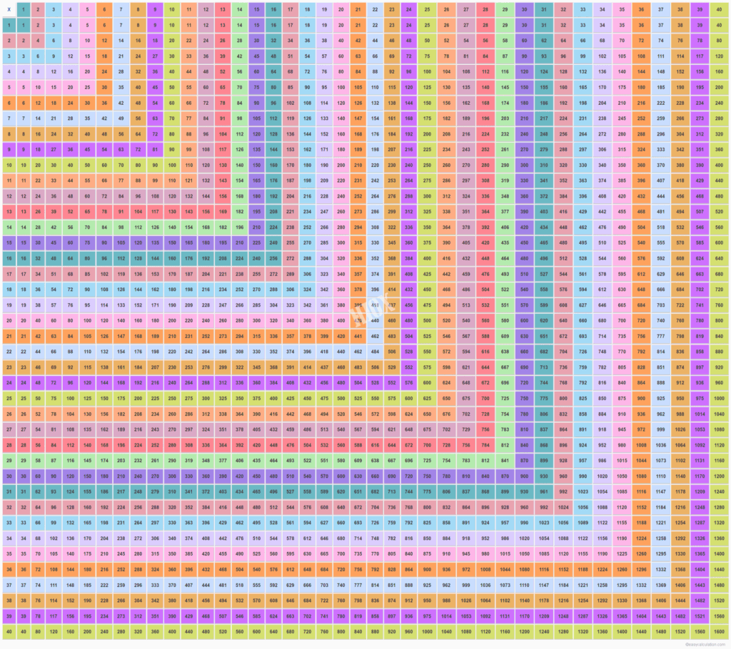 Multiplication Chart 400 PrintableMultiplication