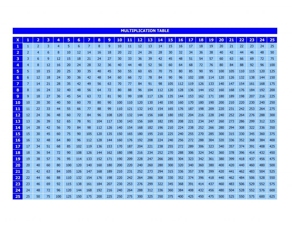 Multiplication Chart 400 PrintableMultiplication