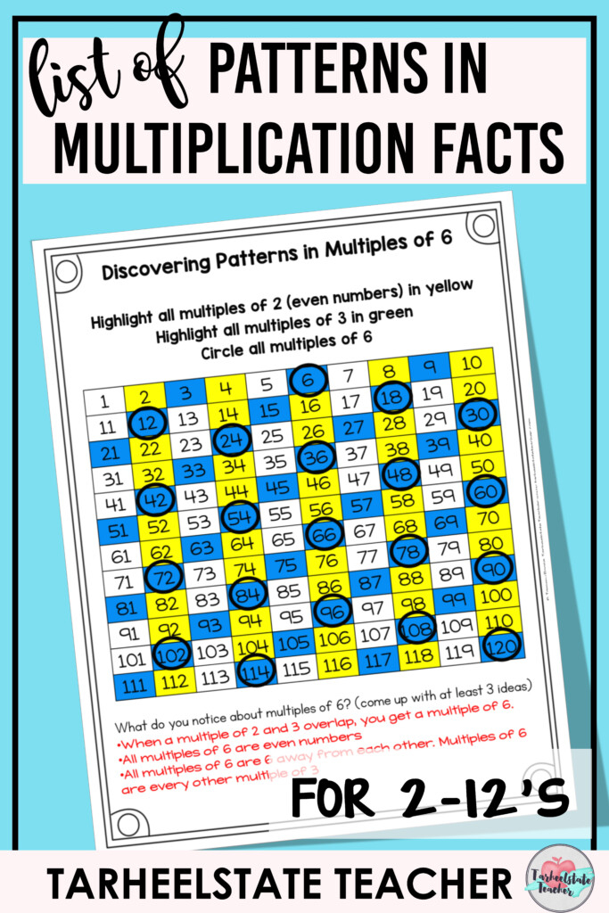 Multiplication Chart 61 PrintableMultiplication