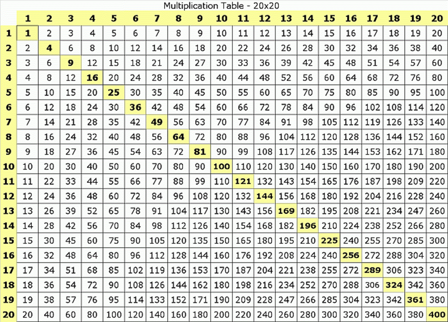 Multiplication Chart Greats