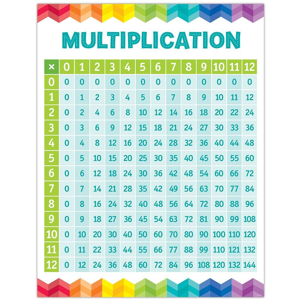 Multiplication Chart Math Aids AlphabetWorksheetsFree