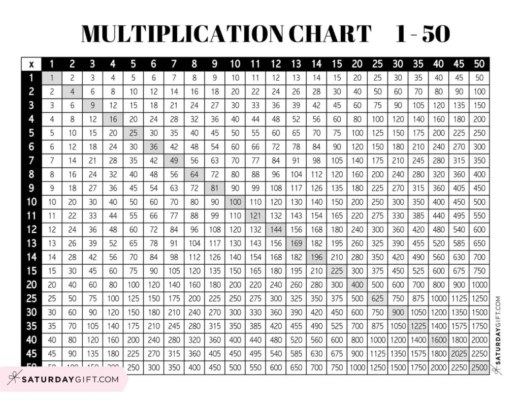 Multiplication Chart Of 50