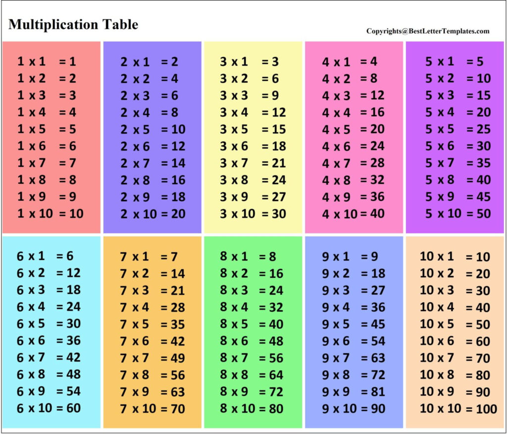 Multiplication Chart Printable 1 10
