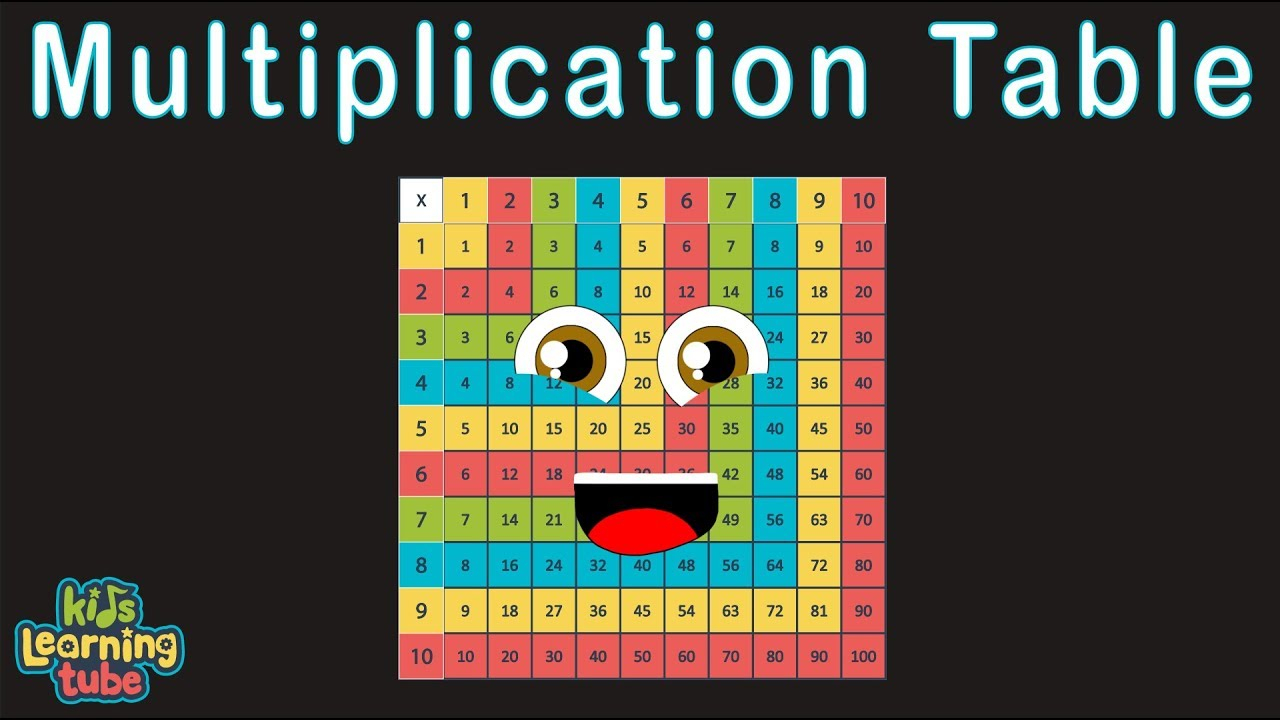 Multiplication Chart Song PrintableMultiplication