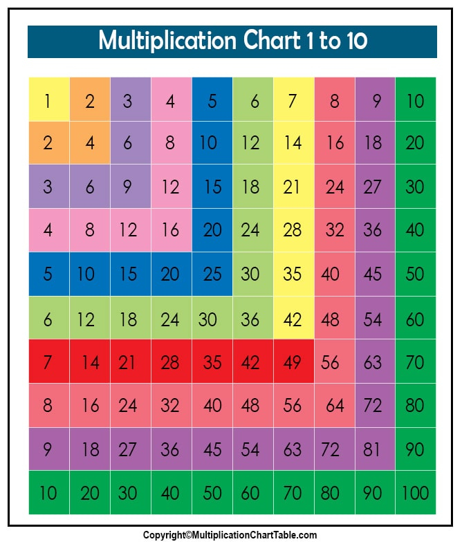 Multiplication Chart Table 1 10 Printable PDF 