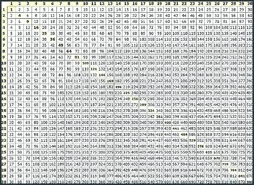 Multiplication Chart That Goes Up To 1000