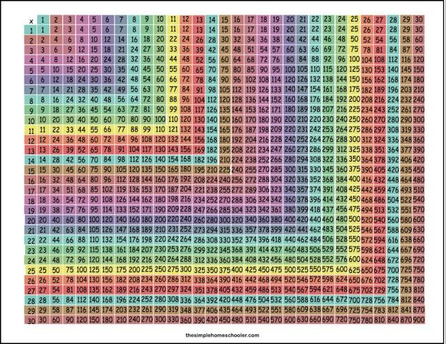 Multiplication Chart To 30 Printable