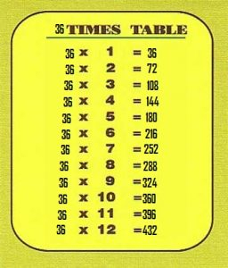 Multiplication Chart To 36