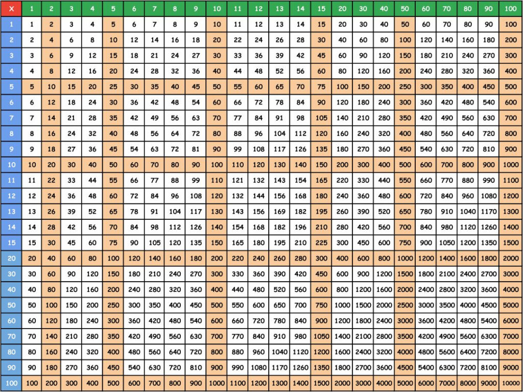 Multiplication Chart Up To 1000 X 1000