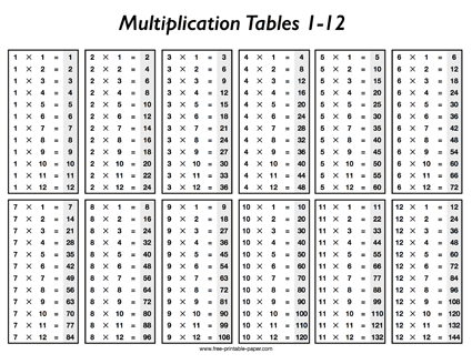 Multiplication Charts Free printable paper