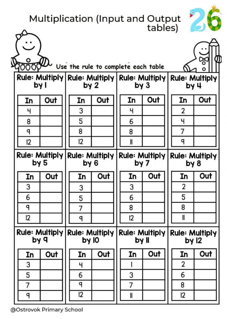 Multiplication Division Function Tables Input Output Function Of 