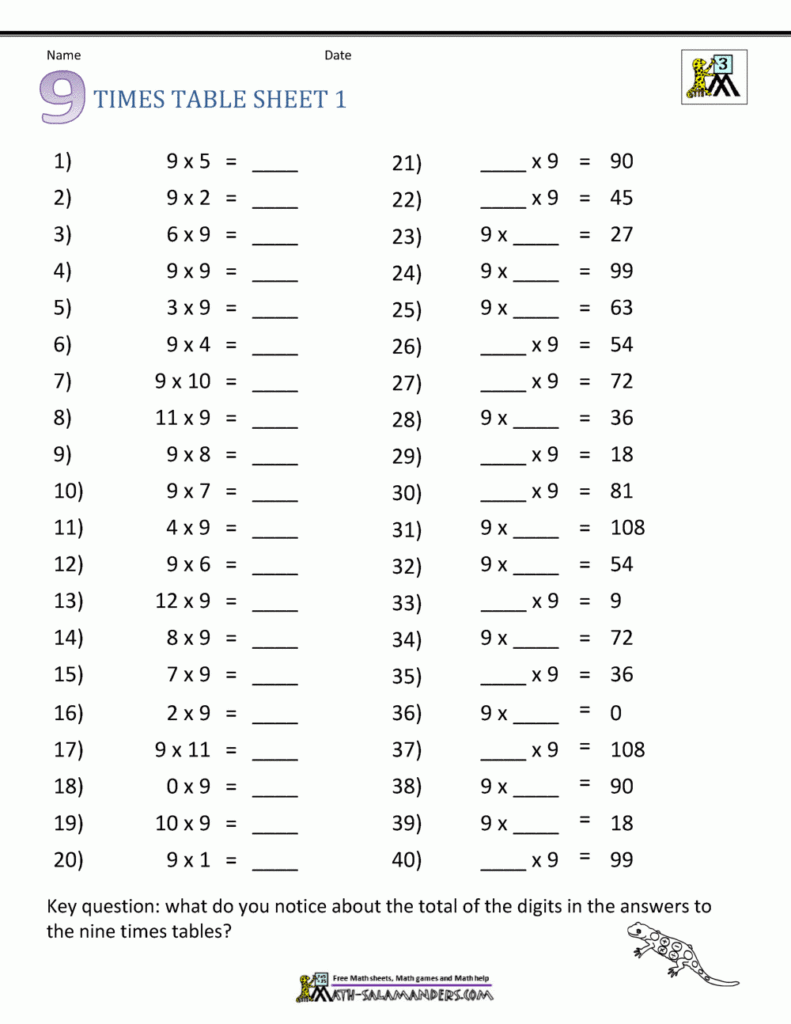 Multiplication Drill Sheets 3rd Grade