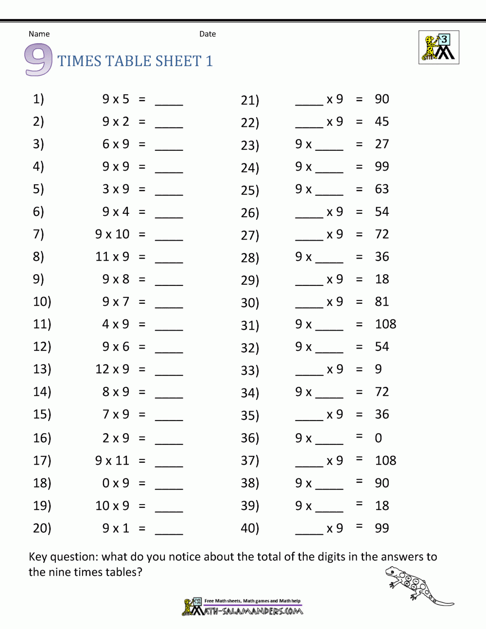 Multiplication Drill Sheets 3rd Grade