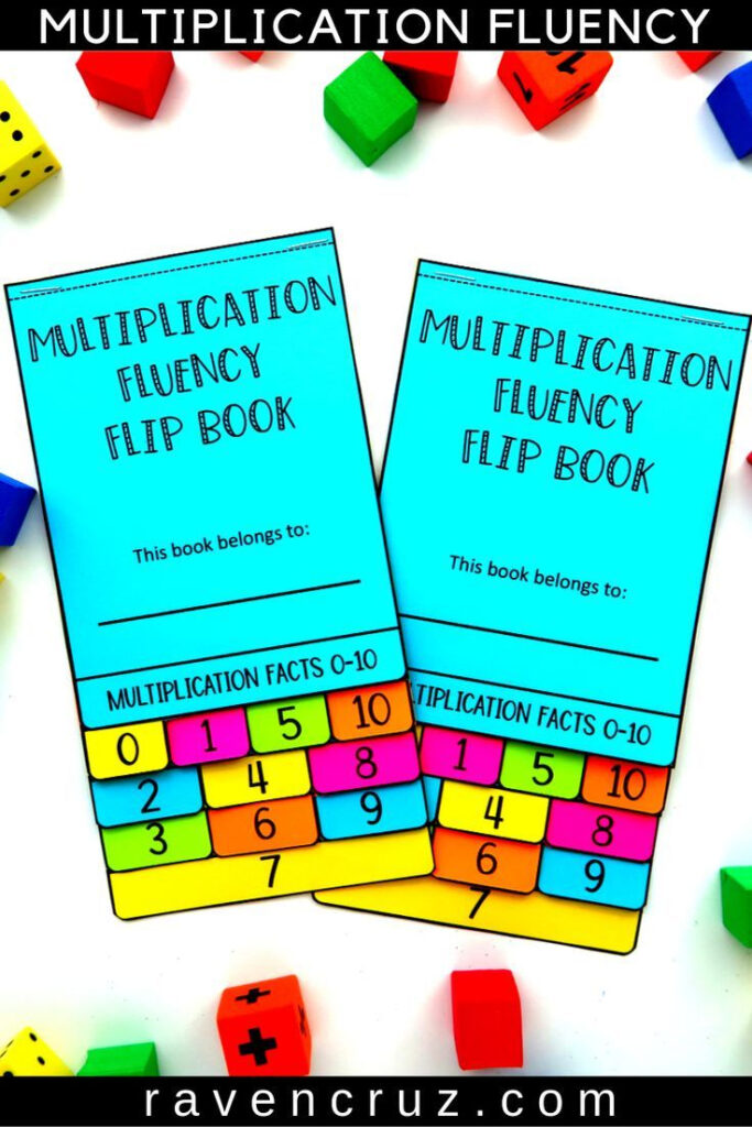 Multiplication Facts Flip Book 0 10 0 12 Editable Fourth Grade 