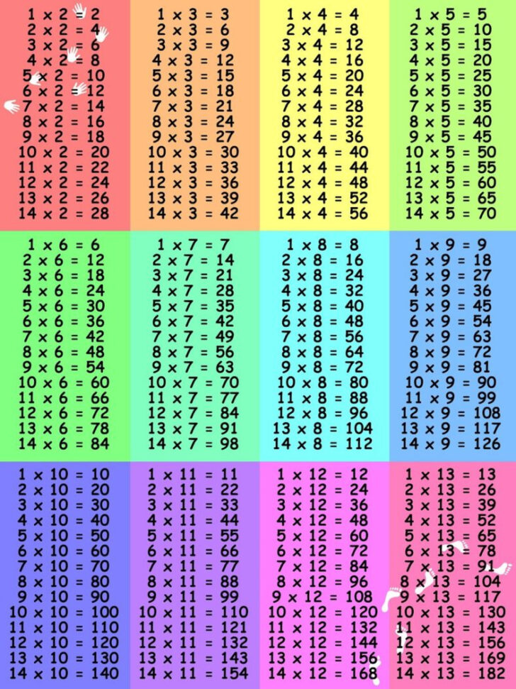 Multiplication Facts Worksheets 0 12 Printable Multiplication Worksheets