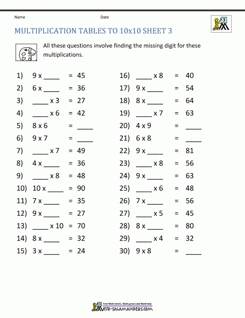 Multiplication Facts Worksheets Understanding Multiplication To 10x10