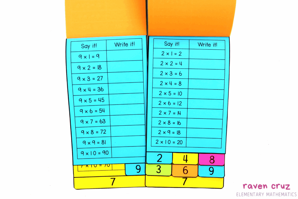 Multiplication How To With Flip Books Raven Cruz