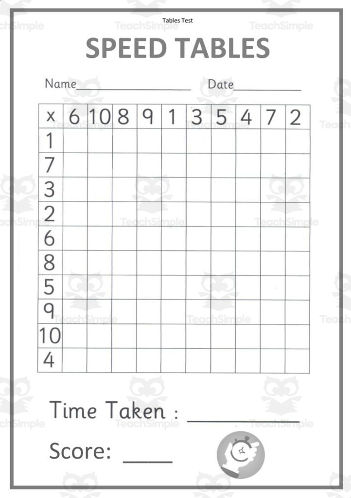 Multiplication Speed Time Tables By Teach Simple