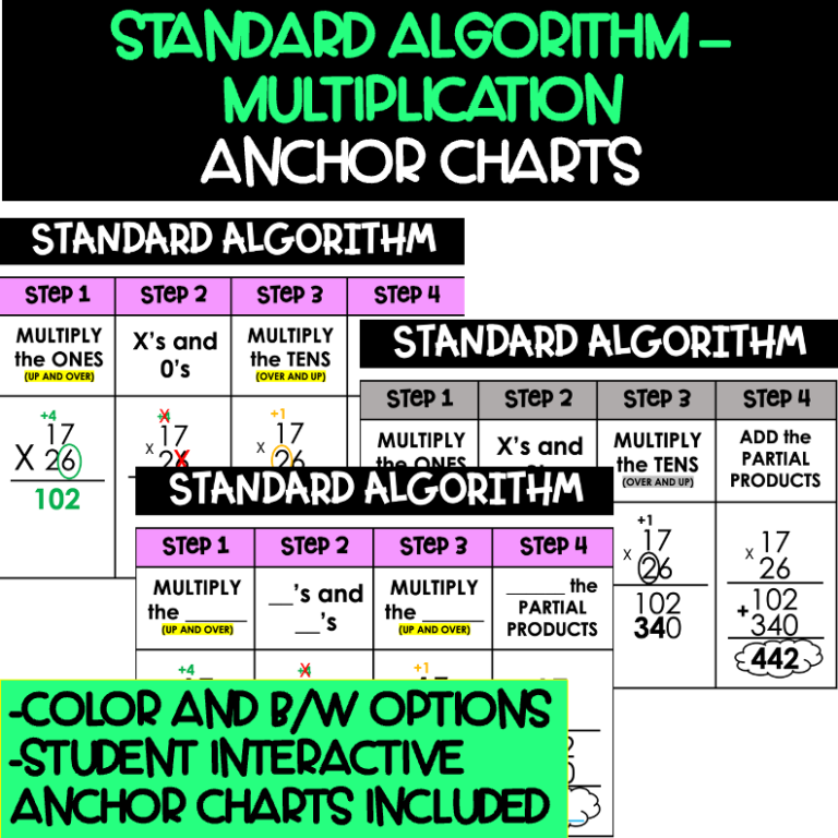 Multiplication Standard Algorithm Interactive Anchor Chart Made By