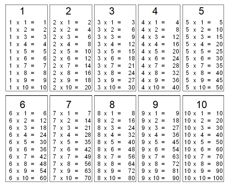 Multiplication Table 1 10 Printable Pdf Cabinets Matttroy