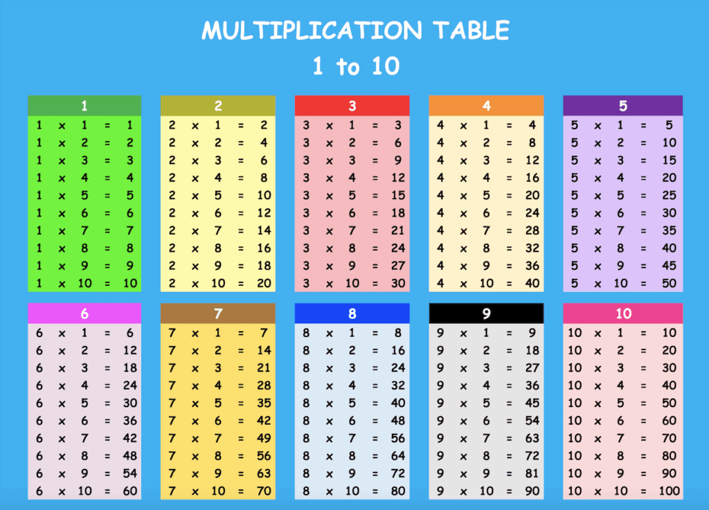 Multiplication Table 1 10 Printable Pdf Cabinets Matttroy