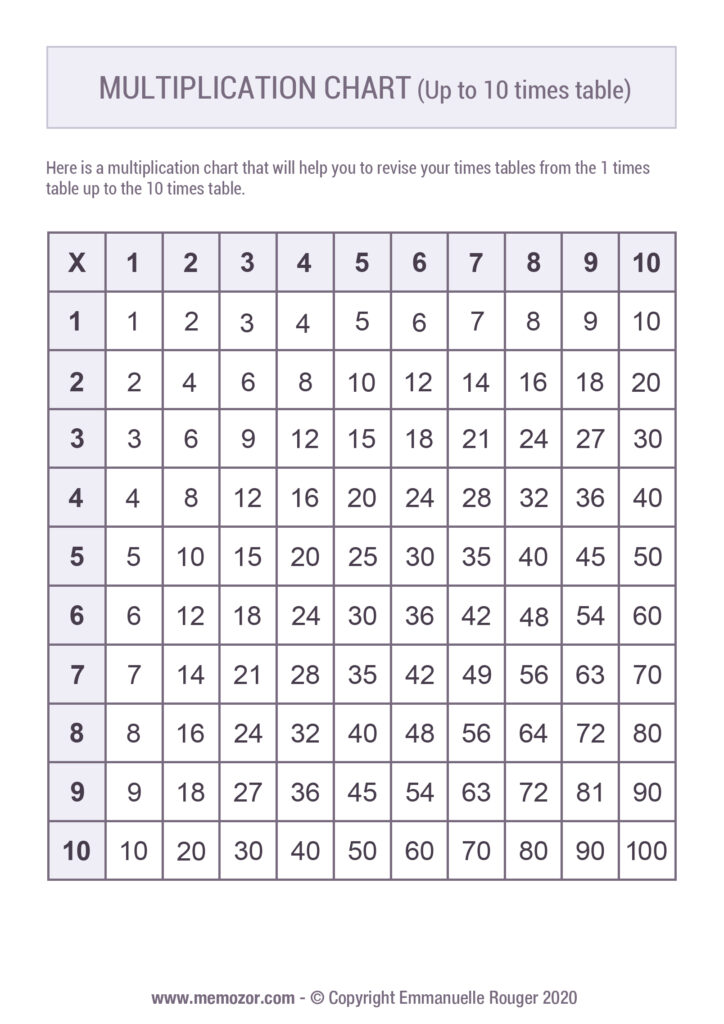Multiplication Table 1 10 Worksheet Pdf Frameimage