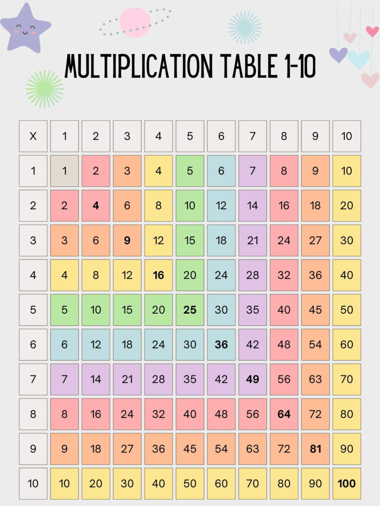 Multiplication Table 1 100 Printable Printable Free Printable Free 